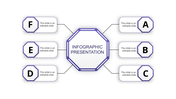 Infographic presentation slide with a purple octagonal center surrounded by six sections labeled A through F with text area.