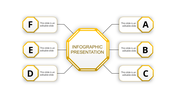 Yellow themed infographic with a central octagon connected to six labeled octagonal sections on a white background.