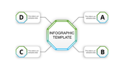 Green and blue themed infographic with a central octagon connected to four labeled sections by black lines.