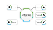 Infographic PPT slide with a central title and surrounding five colored sections labeled A through E with placeholder text.