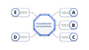 Infographic PPT slide with a central title and surrounding five blue sections labeled A through E with placeholder text.