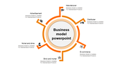 Slide with six orange arms labeled with business models, arranged in a radial layout around the central circle.