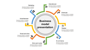 Business model PPT slide with eight sections, each representing a different model with accompanying icons with text.