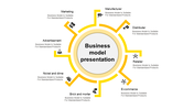 Business model diagram with a circle connected to seven yellow branches, each containing an icon and placeholder text.