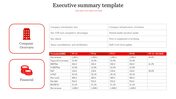 Executive summary slide with red icons for company overview and financials, with data tables on the right.