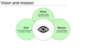 A green Venn diagram slide illustrating the relationship between vision, mission, and goal in business strategy.