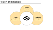 Circular diagram with overlapping sections for vision, mission, and goal, featuring a central eye icon.