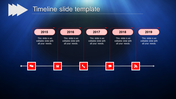Five year timeline with red elements, featuring icons and descriptions connected by a horizontal line on a blue background.
