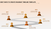 Roadmap timeline with orange icons and year markers from 2014 to 2019, showing milestones with text.