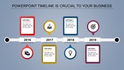 A timeline PPT template representing key milestones from 2016 to 2019 with color coded icons and caption boxes.