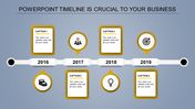 Horizontal timeline with red milestone icons and captions spanning 2016 to 2019 placed in a grey backdrop.