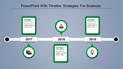 Horizontal timeline from 2016 to 2019 with orange icon circles and caption boxes connected to each year.