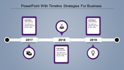 Horizontal timeline from 2017 to 2019 with green icon circles and caption boxes connected to each year.