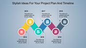 Progressive orange timeline with labeled stages from 2020 to 2024, featuring icons for Idea, Analysis, Target, and Profit.