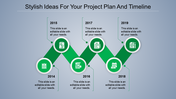 A green themed timeline for project planning, covering 2014 to 2019, with icons for each milestone with text area.