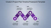 Stylish project timeline featuring red steps from 2015 to 2019, with white icons and connectors on a gradient background.