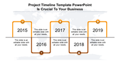 Timeline slide with five curved orange frames and icons, displaying milestones from 2015 to 2019 over a world map.