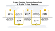 Timeline with five yellow bordered milestone boxes, arranged above and below a central horizontal line.