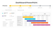 Dashboard template displaying a project timeline with a Gantt chart, project details, and phases from initiation to closure.