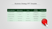 Business strategy matrix displaying key cost and differentiation strategies, with a red light bulb symbolizing ideas.