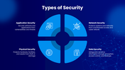 23392-powerpoint-security-templates-04