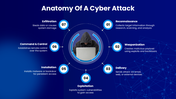 23392-powerpoint-security-templates-07