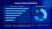 23392-powerpoint-security-templates-08