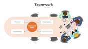 Teamwork skills diagram with a roundtable illustration, showing four key skills connected to a central orange circle.