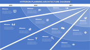 Blue themed architecture diagram with milestones organized in radiating triangular sections, each containing icons.