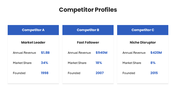 23574-competitive-analysis-template-ppt-04