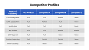 23574-competitive-analysis-template-ppt-05