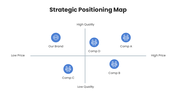 23574-competitive-analysis-template-ppt-08