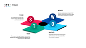 SWOT analysis PPT template with color coded blocks for Strength, Weakness, Opportunity, and Threat with text descriptions.