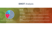 Corporate SWOT analysis slide with a pie chart displaying category percentages and explanatory text on the right.