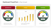 A dashboard style slide showing plant growth data for Zantedeschia, Celosia, and Calendula with gauge charts and a bar graph.