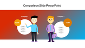 A comparison slide featuring two animated characters representing Companies 1 and 2 with their respective product lists.