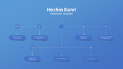 Hoshin kanri template with a process flow diagram on a blue background, showcasing key steps in strategic planning.