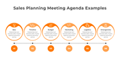 Six orange circles connected by dotted lines, representing steps in a linear agenda layout with icons inside.