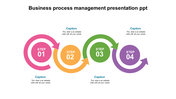 Four step process design with pink, orange, green, and purple circular arrows, each labeled with numbers and captions.