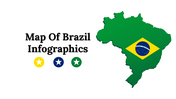 Infographic PPT slides featuring a detailed map of Brazil, highlighting various regions, population data, and key statistics.