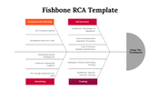 Fishbone diagram template with labeled categories branching to identify causes of treatment delays.