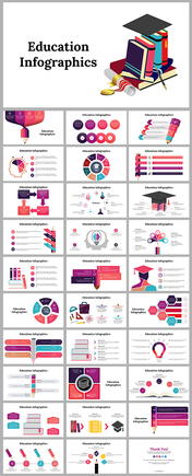 Collection of education infographics featuring colorful designs with books, pencils, charts, and academic symbols.