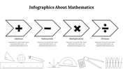 Infographics showing the four basic mathematical operations with relevant symbols and text area.