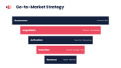 30031-startup-business-plan-presentation-ppt-07