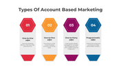 Infographic with four colored hexagons representing one-to-one, few, many, and programmatic account based marketting.