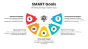 30053-smart-goals-presentation-ppt-07