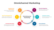 A circle with six numbered colorful icons representing marketing steps around the center text.