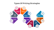 Curved circular infographic featuring various pricing strategies in a colorful design with ten numbered segments.