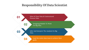 A visual diagram explaining the key responsibilities of a data scientist in color coded arrows on a white backdrop.