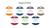 SDLC stages infographic slide showing key steps from planning to deployment in color coded circles with icons.